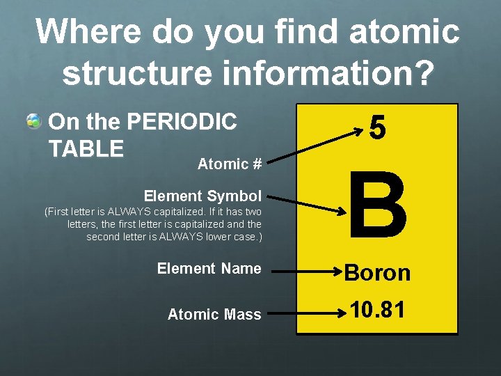 Where do you find atomic structure information? On the PERIODIC TABLE Atomic # Element
