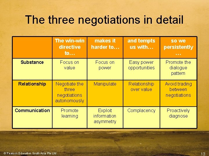 Win Lose Examples Chapter 5 Choosing Your Strategy Winlose strategies Recap