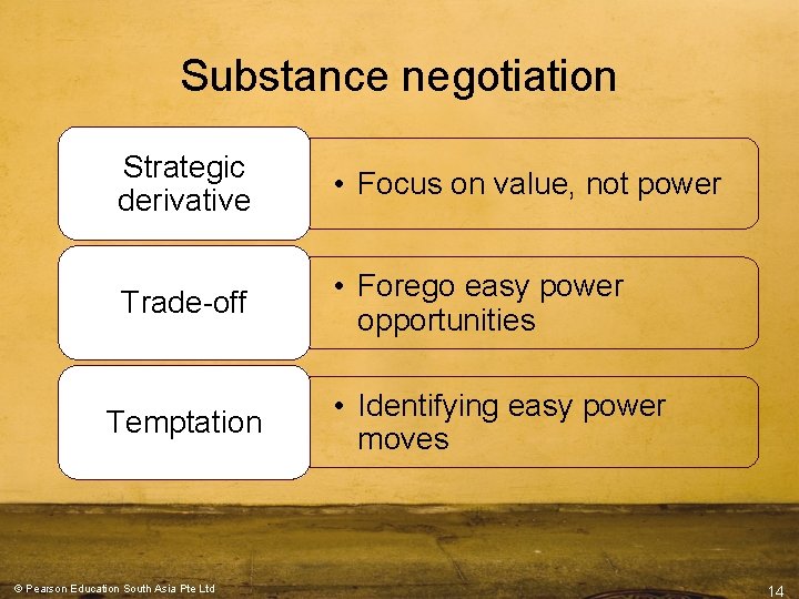 Substance negotiation Strategic derivative • Focus on value, not power Trade-off • Forego easy Substance negotiation Strategic derivative • Focus on value, not power Trade-off • Forego easy