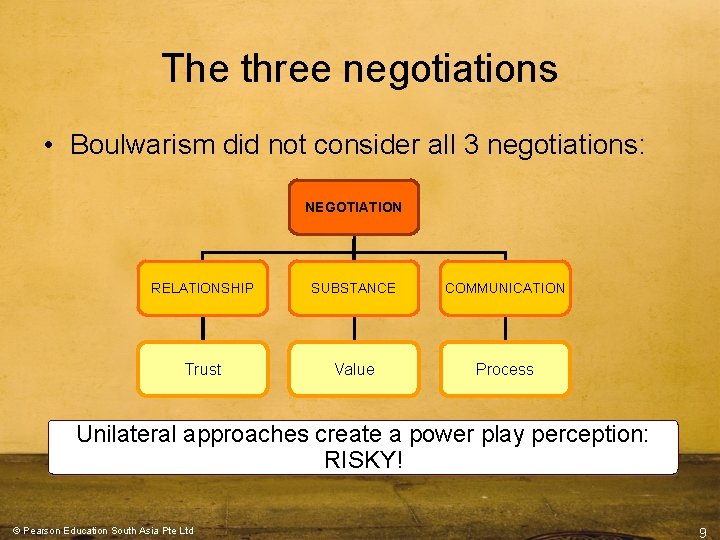 The three negotiations • Boulwarism did not consider all 3 negotiations: NEGOTIATION RELATIONSHIP SUBSTANCE The three negotiations • Boulwarism did not consider all 3 negotiations: NEGOTIATION RELATIONSHIP SUBSTANCE