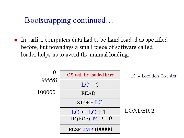 Bootstrapping continued… n In earlier computers data had to be hand loaded as specified