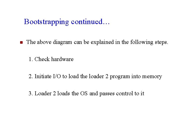 Bootstrapping continued… n The above diagram can be explained in the following steps. 1.