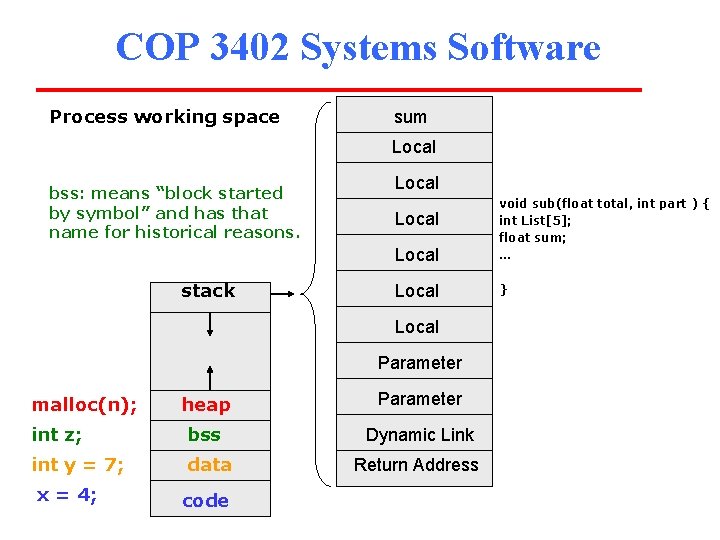COP 3402 Systems Software Process working space sum Local bss: means “block started by