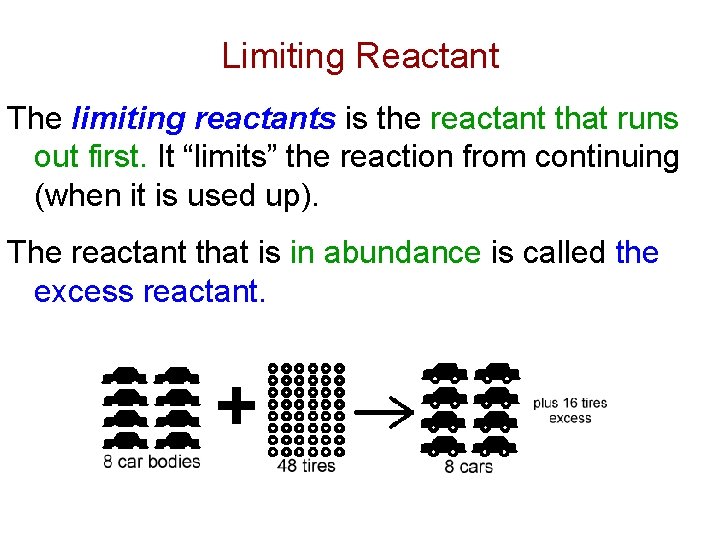 Limiting Reactant The limiting reactants is the reactant that runs out first. It “limits”