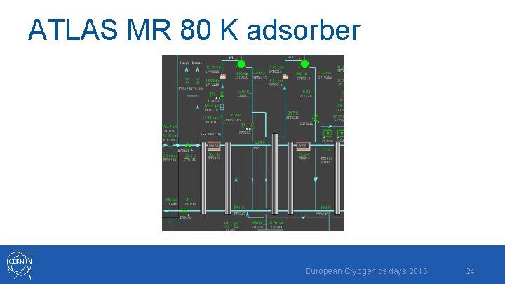 ATLAS MR 80 K adsorber European Cryogenics days 2016 24 