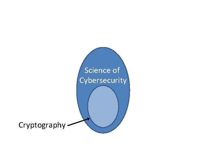 Science of Cybersecurity Cryptography 