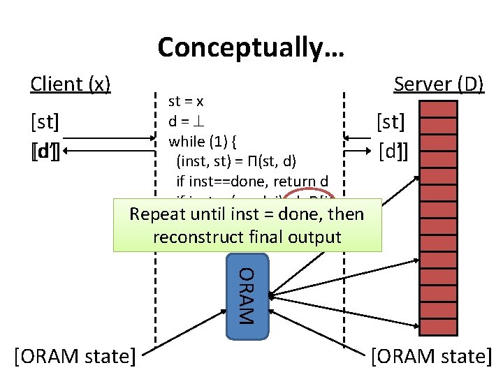 Conceptually… Client (x) [st] [d’] [d] st = x d= while (1) { (inst,