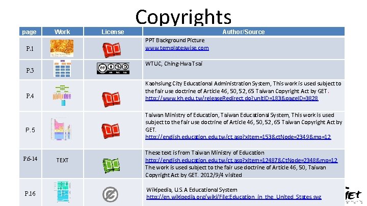 page Work License Copyrights Author/Source PPT Background Picture www. templateswise. com P. 1 WTUC,