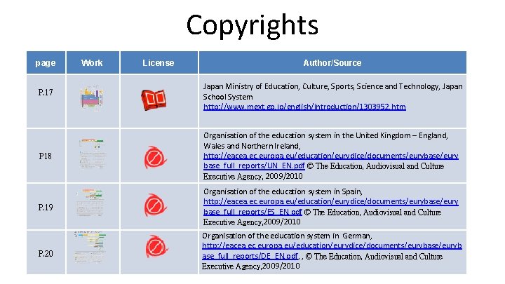 Copyrights page P. 17 Work License Author/Source Japan Ministry of Education, Culture, Sports, Science