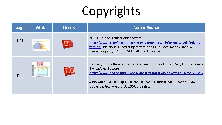 Copyrights page P. 21 P. 22 Work License Author/Source NIIED. , Korean Educational System