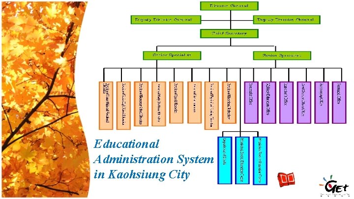 Educational Administration System in Kaohsiung City 