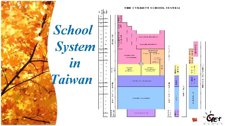 School System in Taiwan 