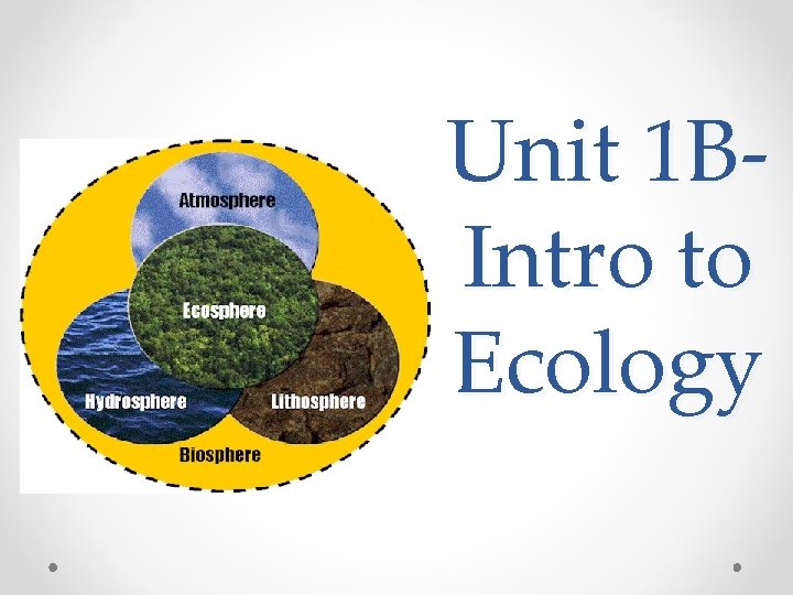 Unit 1 BIntro to Ecology 