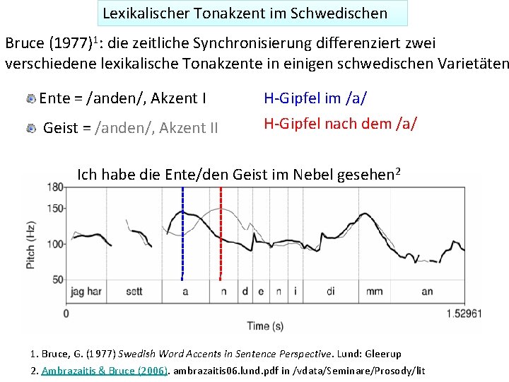 Lexikalischer Tonakzent im Schwedischen Bruce (1977)1: die zeitliche Synchronisierung differenziert zwei verschiedene lexikalische Tonakzente