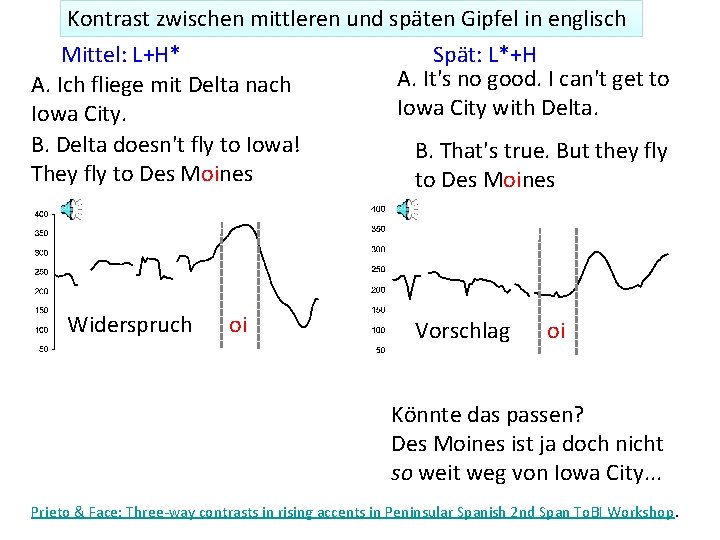 Kontrast zwischen mittleren und späten Gipfel in englisch Mittel: L+H* Spät: L*+H A. It's