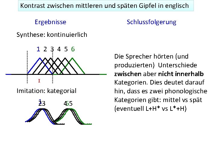 Kontrast zwischen mittleren und späten Gipfel in englisch Ergebnisse Schlussfolgerung Synthese: kontinuierlich 1 2