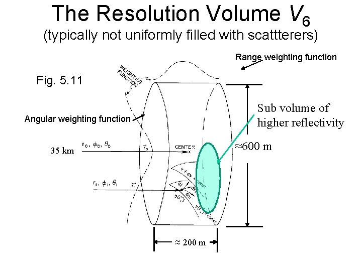 The Resolution Volume V 6 (typically not uniformly filled with scattterers) Range weighting function