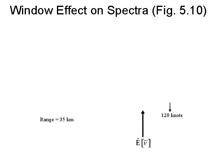 Window Effect on Spectra (Fig. 5. 10) Range = 35 km 120 knots 