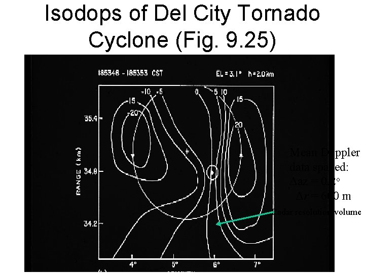 Isodops of Del City Tornado Cyclone (Fig. 9. 25) Mean Doppler data spaced: Δaz Isodops of Del City Tornado Cyclone (Fig. 9. 25) Mean Doppler data spaced: Δaz