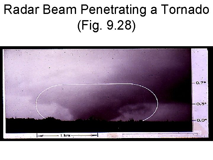 Radar Beam Penetrating a Tornado (Fig. 9. 28) 