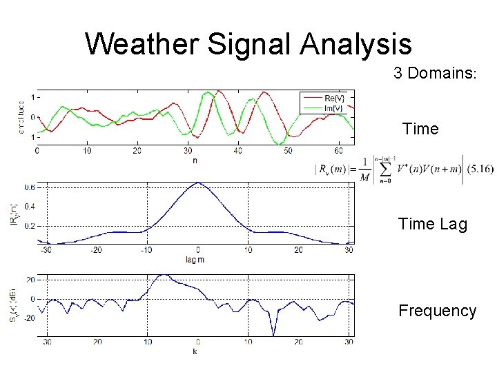 Weather Signal Analysis 3 Domains: Time Lag Frequency 