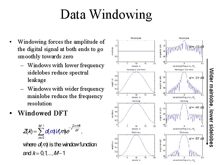 Data Windowing • Windowed DFT sl = -13 d. B sl = -31 d.