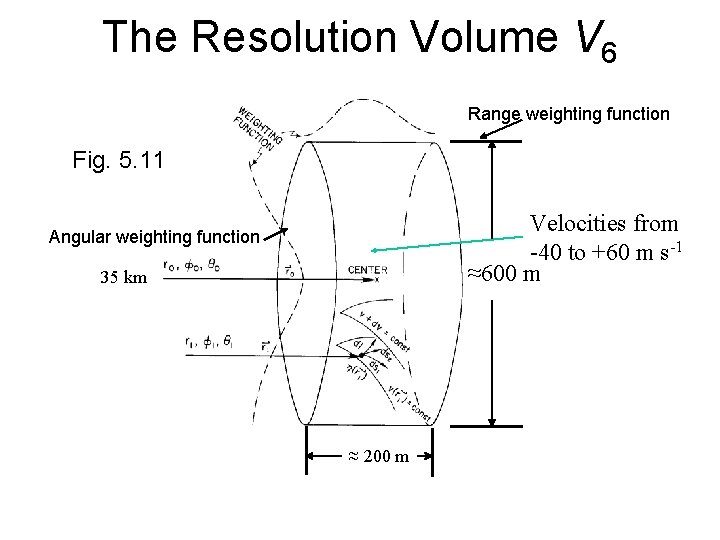 The Resolution Volume V 6 Range weighting function Fig. 5. 11 Velocities from -40