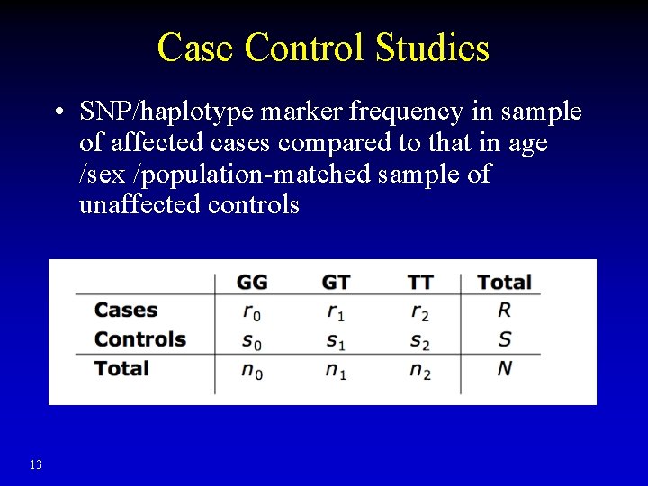 Case Control Studies • SNP/haplotype marker frequency in sample of affected cases compared to