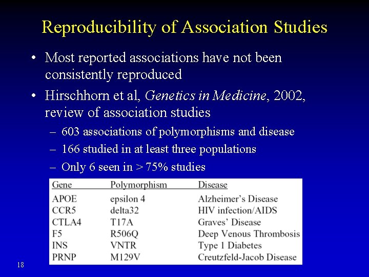 Reproducibility of Association Studies • Most reported associations have not been consistently reproduced •