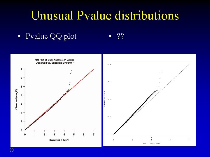 Unusual Pvalue distributions • Pvalue QQ plot 20 • ? ? 
