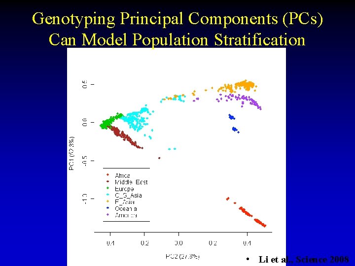 Genotyping Principal Components (PCs) Can Model Population Stratification • Li et al. , Science
