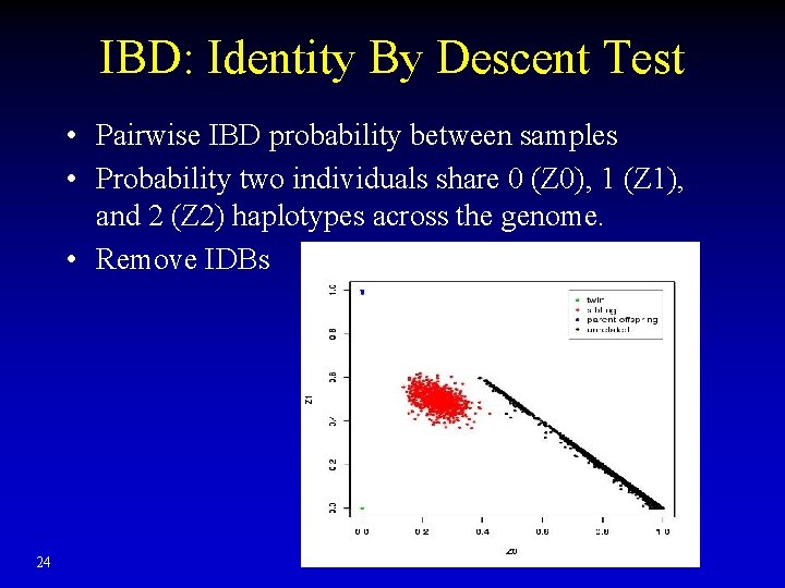 IBD: Identity By Descent Test • Pairwise IBD probability between samples • Probability two