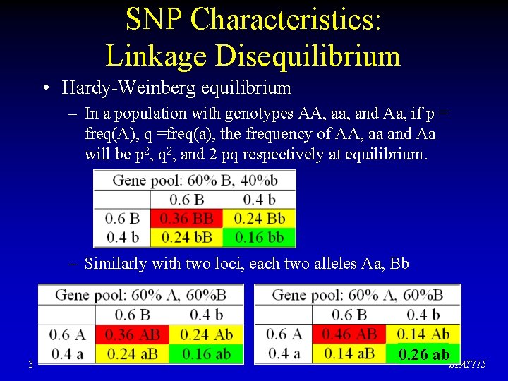 SNP Characteristics: Linkage Disequilibrium • Hardy-Weinberg equilibrium – In a population with genotypes AA,