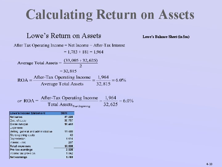 Calculating Return on Assets Lowe’s Balance Sheet (in $m) 4 -10 