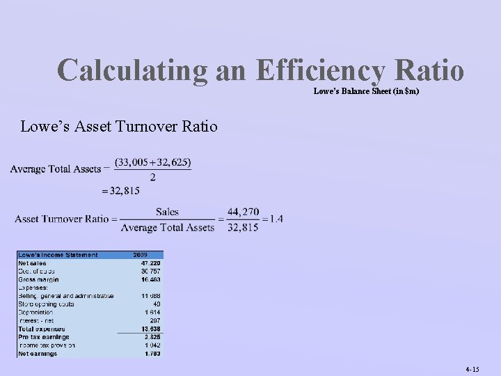 Calculating an Efficiency Ratio Lowe’s Balance Sheet (in $m) Lowe’s Asset Turnover Ratio 4