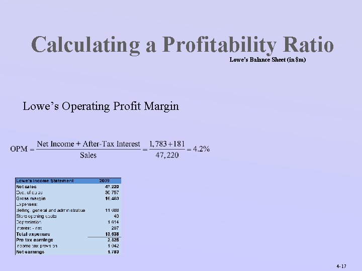 Calculating a Profitability Ratio Lowe’s Balance Sheet (in $m) Lowe’s Operating Profit Margin 4