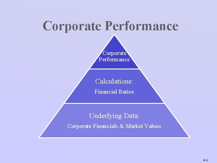 Corporate Performance Calculations: Financial Ratios Underlying Data: Corporate Financials & Market Values 4 -2
