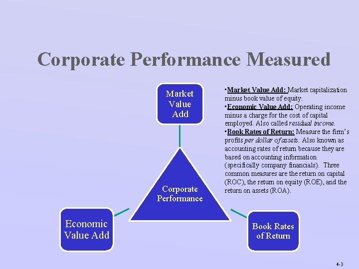 Corporate Performance Measured Market Value Add Corporate Performance Economic Value Add • Market Value