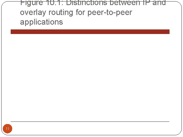 Figure 10. 1: Distinctions between IP and overlay routing for peer-to-peer applications 11 