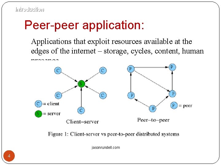 introduction Peer-peer application: Applications that exploit resources available at the edges of the internet