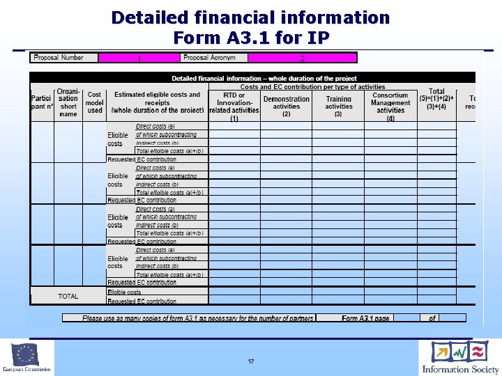 Detailed financial information Form A 3. 1 for IP 17 