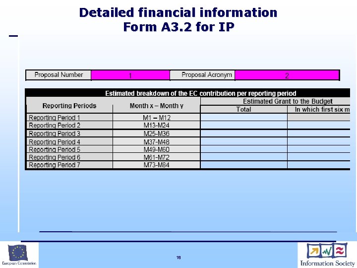 Detailed financial information Form A 3. 2 for IP 18 