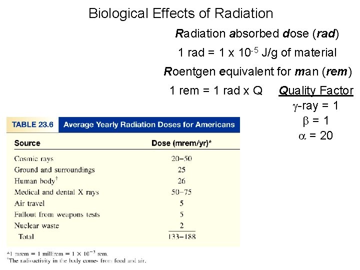 Biological Effects of Radiation absorbed dose (rad) 1 rad = 1 x 10 -5 Biological Effects of Radiation absorbed dose (rad) 1 rad = 1 x 10 -5