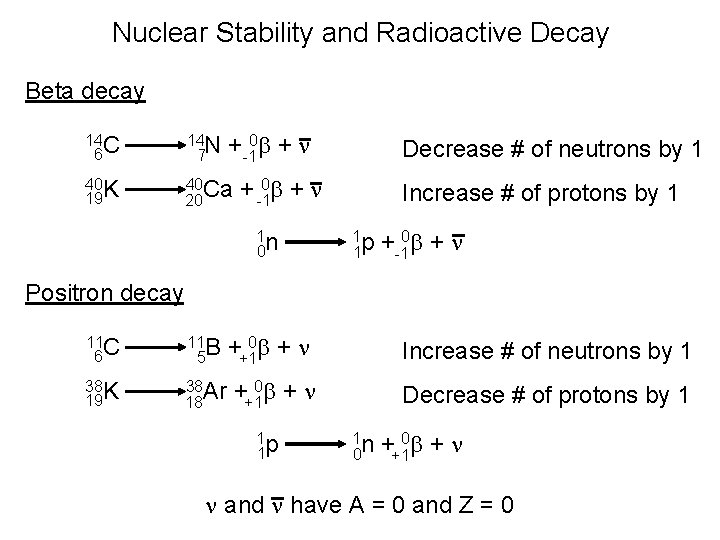 Nuclear Stability and Radioactive Decay Beta decay +-10 b + n 14 C 6