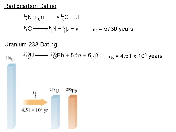 Radiocarbon Dating 14 N 7 + 01 n 14 C 6 14 N 7