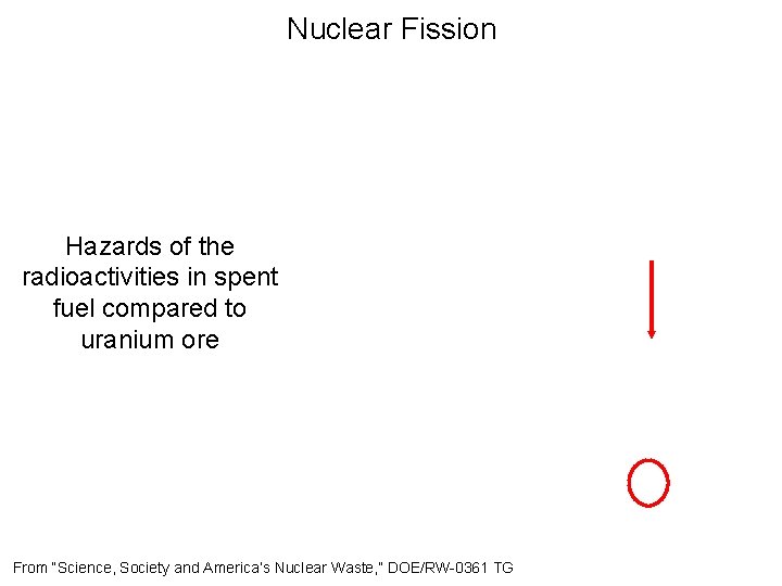 Nuclear Fission Hazards of the radioactivities in spent fuel compared to uranium ore From Nuclear Fission Hazards of the radioactivities in spent fuel compared to uranium ore From