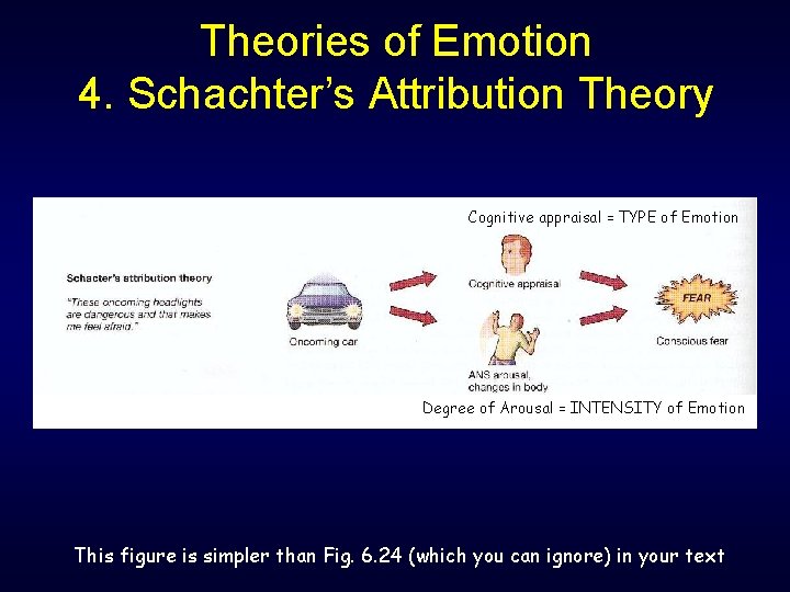 Theories of Emotion 4. Schachter’s Attribution Theory Cognitive appraisal = TYPE of Emotion Degree