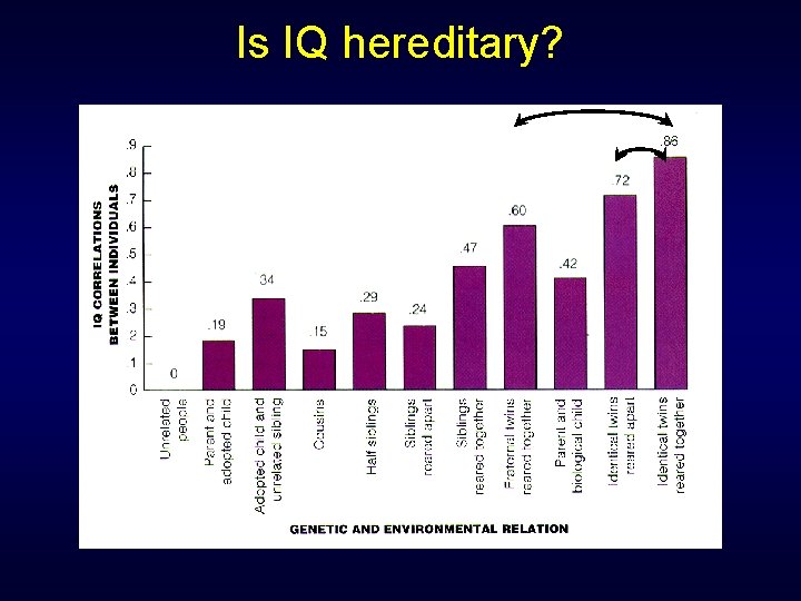 Is IQ hereditary? 