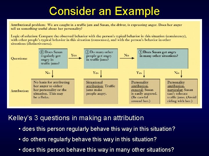 Consider an Example Kelley’s 3 questions in making an attribution • does this person