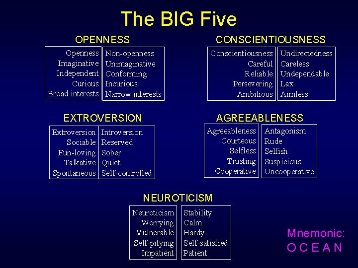 The BIG Five OPENNESS Openness Imaginative Independent Curious Broad interests CONSCIENTIOUSNESS Non-openness Unimaginative Conforming